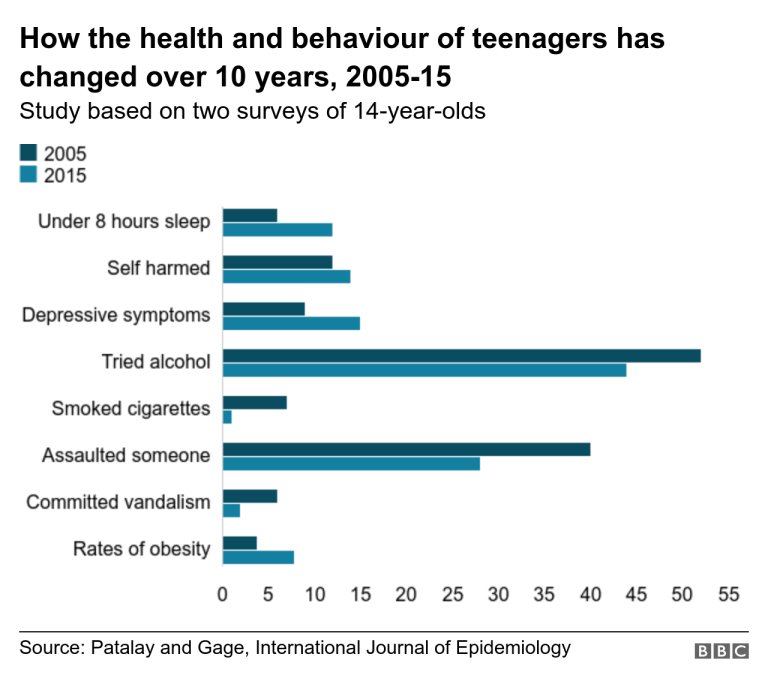 Stress And Depression Is. The Main Reason For Children Mental Health Deterioration